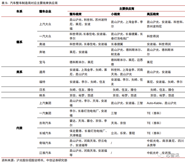 花2个月拆一辆特斯拉Model 3！3.7万字详解所有部件