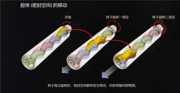 大市场vs小问题 动力电池浆料输送设备难题探究