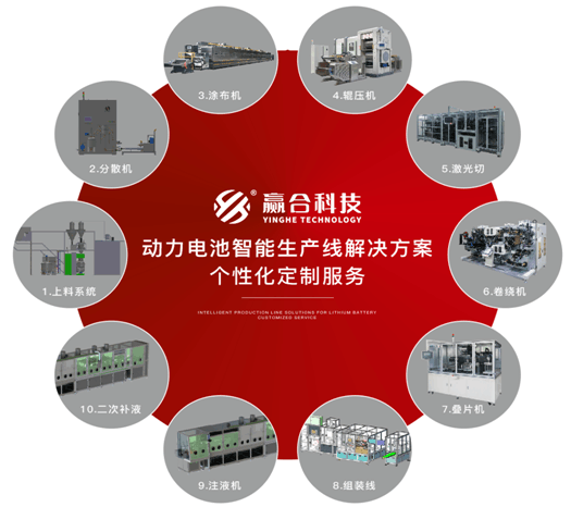 赢合科技新图.png