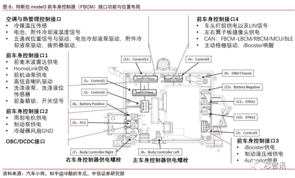 花2个月拆一辆特斯拉Model 3！3.7万字详解所有部件