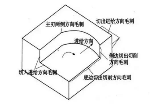 高压水喷式、电解式……去毛刺还有多少种方式？