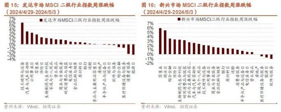 招商策略：特斯拉FSD商业化加速，首个国产自研视频大模型发布