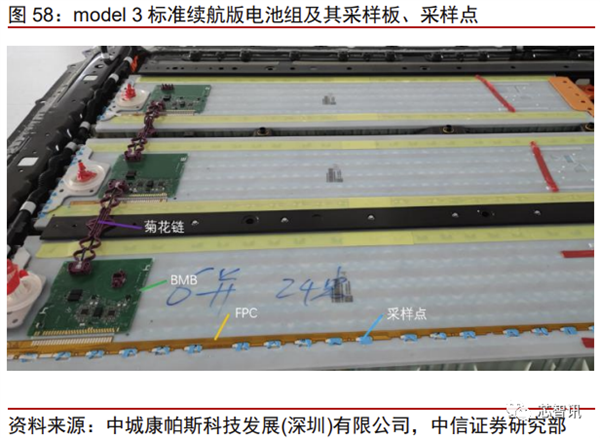 花2个月拆一辆特斯拉Model 3！3.7万字详解所有部件