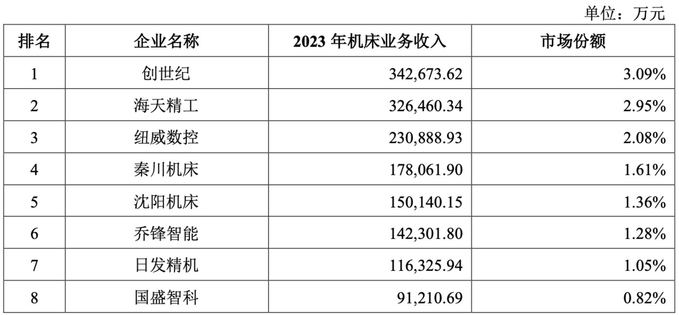 （2023年我国金属切削机床市场份额排名）