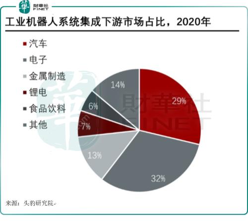 机器人赛道风起| 产业发展加快推动，哪些行业龙头或受益？