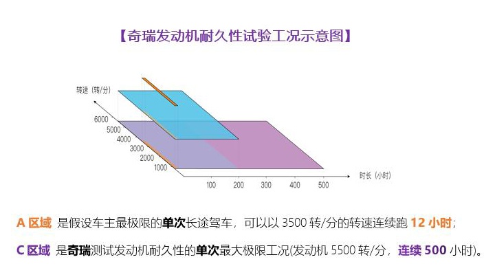 自主发动机离世界顶尖水平有多远？奇瑞1.6T给你答案