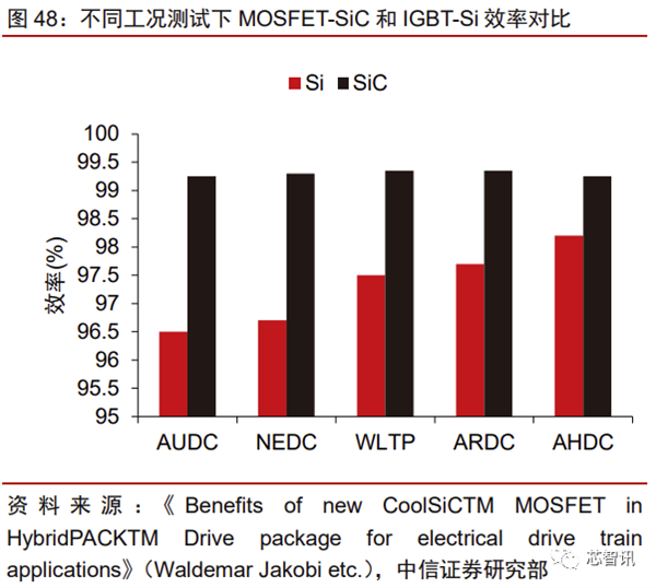 花2个月拆一辆特斯拉Model 3！3.7万字详解所有部件