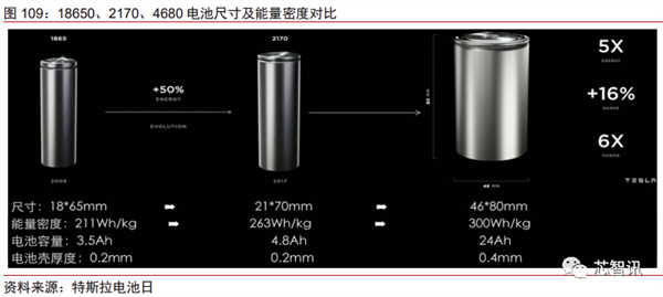 花2个月拆一辆特斯拉Model 3！3.7万字详解所有部件