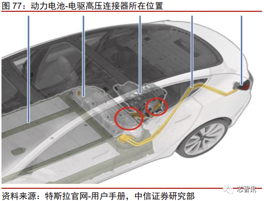 花2个月拆一辆特斯拉Model 3！3.7万字详解所有部件