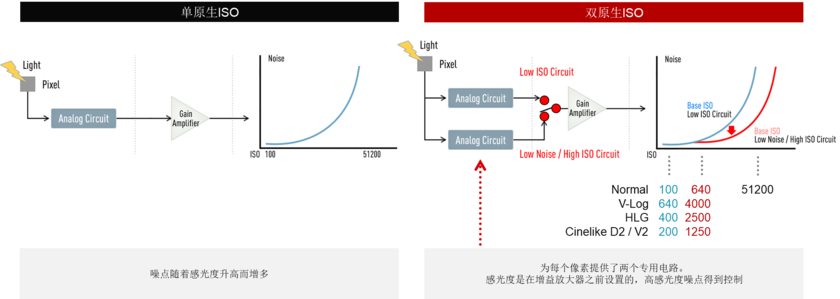 Lumix S5M2 S5M2X发布松下全画幅实现七款机身的强大阵容