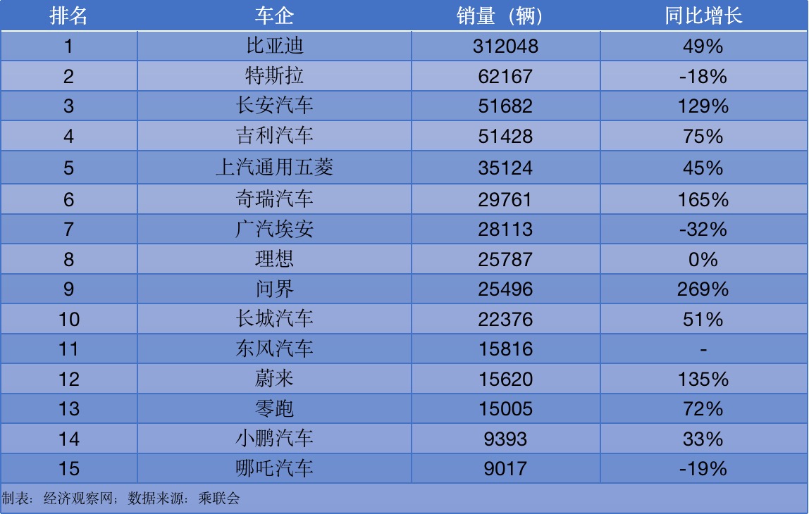 4月车企新能源车销量汇总