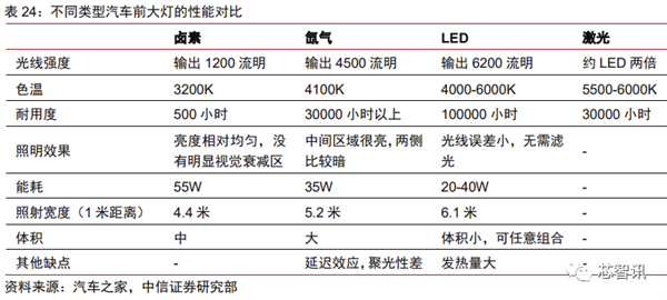 花2个月拆一辆特斯拉Model 3！3.7万字详解所有部件