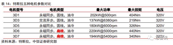 花2个月拆一辆特斯拉Model 3！3.7万字详解所有部件