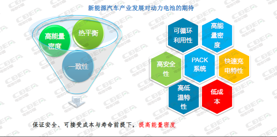 压力凸显！安全问题成动力电池产业发展最大绊脚石