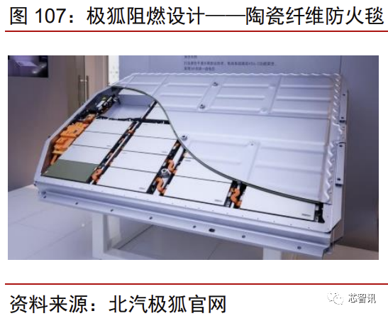 花2个月拆一辆特斯拉Model 3！3.7万字详解所有部件