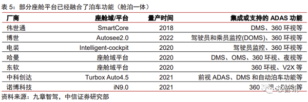 花2个月拆一辆特斯拉Model 3！3.7万字详解所有部件