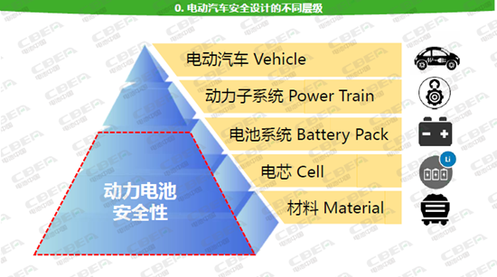 压力凸显！安全问题成动力电池产业发展最大绊脚石