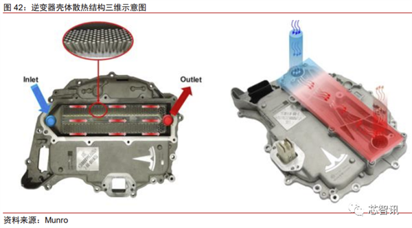 花2个月拆一辆特斯拉Model 3！3.7万字详解所有部件