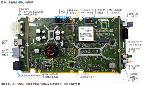 花2个月拆一辆特斯拉Model 3！3.7万字详解所有部件