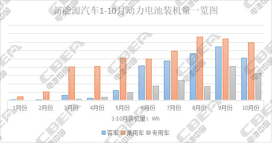 新能源汽车补贴新政猜想：能耗门槛将绊倒谁？