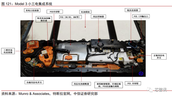 花2个月拆一辆特斯拉Model 3！3.7万字详解所有部件