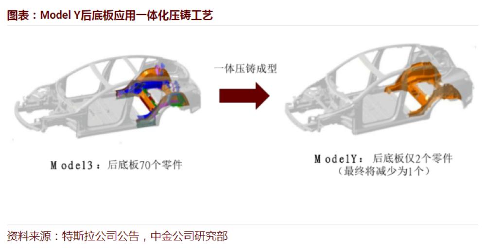 雷军奖励百万美金，一体化压铸技术有何魔力？