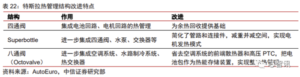 花2个月拆一辆特斯拉Model 3！3.7万字详解所有部件