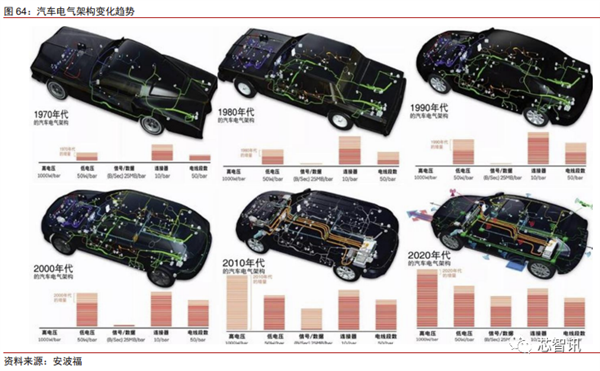 花2个月拆一辆特斯拉Model 3！3.7万字详解所有部件