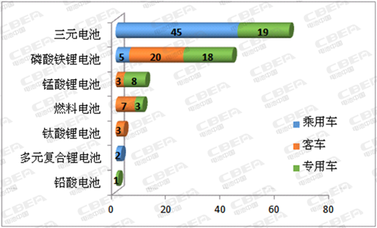 Li+研究│314批新车公示配套电池：盟固利挺进前三 华兴创一/东风时代首现目录