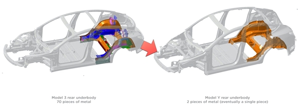 特斯拉一体铸造技术火了！已有六中国车企采用