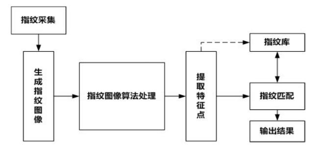 全都是高精尖 15年火了的手机技术详解 