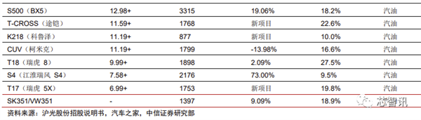 花2个月拆一辆特斯拉Model 3！3.7万字详解所有部件