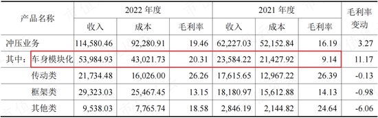 博俊科技抱上大腿，产能加速扩张