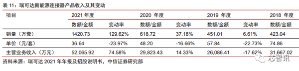 花2个月拆一辆特斯拉Model 3！3.7万字详解所有部件