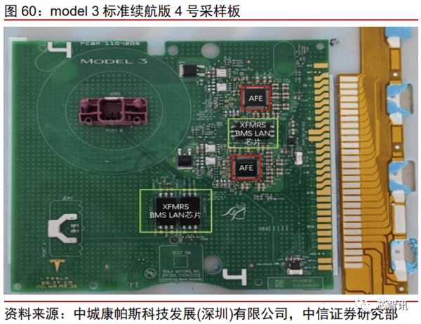 花2个月拆一辆特斯拉Model 3！3.7万字详解所有部件