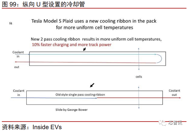 花2个月拆一辆特斯拉Model 3！3.7万字详解所有部件