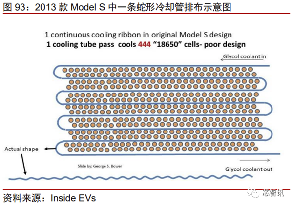 花2个月拆一辆特斯拉Model 3！3.7万字详解所有部件