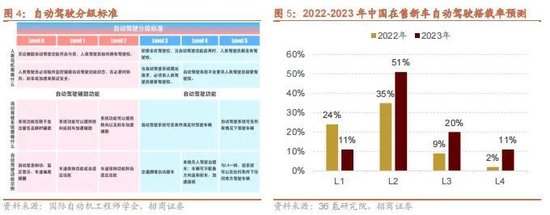 招商策略：特斯拉FSD商业化加速，首个国产自研视频大模型发布