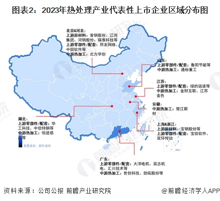 图表2：2023年热处理产业代表性上市企业区域分布图