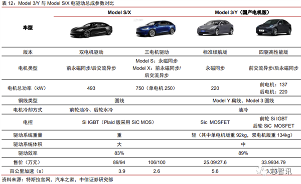 花2个月拆一辆特斯拉Model 3！3.7万字详解所有部件