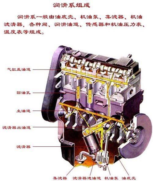 至关重要！发动机润滑及两种油底盒详解