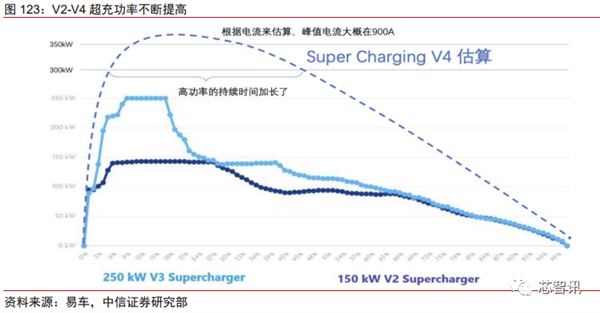 花2个月拆一辆特斯拉Model 3！3.7万字详解所有部件