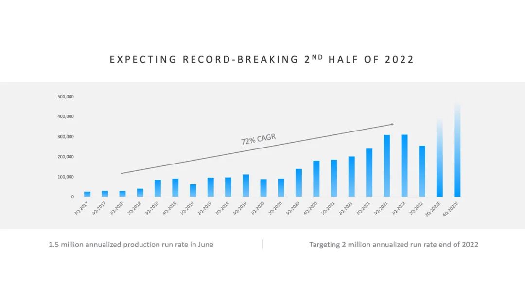 重说特斯拉2022年度股东大会，被忽视的信息也很重要