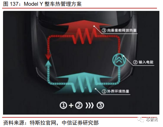 花2个月拆一辆特斯拉Model 3！3.7万字详解所有部件