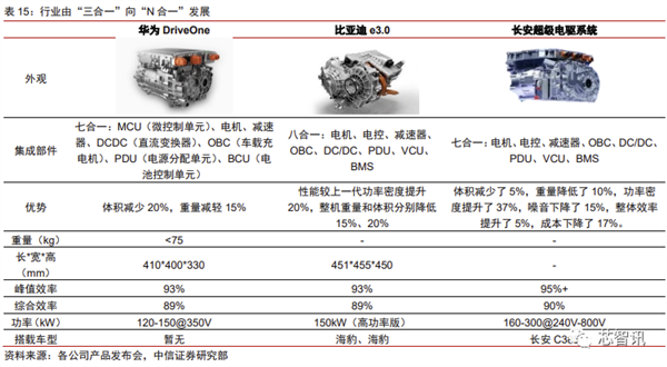 花2个月拆一辆特斯拉Model 3！3.7万字详解所有部件