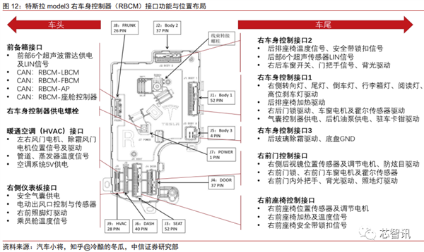 花2个月拆一辆特斯拉Model 3！3.7万字详解所有部件