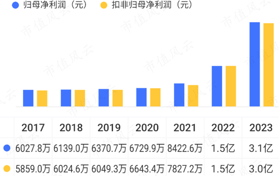 博俊科技抱上大腿，产能加速扩张