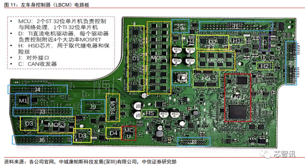 花2个月拆一辆特斯拉Model 3！3.7万字详解所有部件