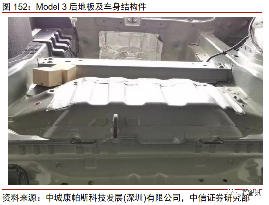 花2个月拆一辆特斯拉Model 3！3.7万字详解所有部件