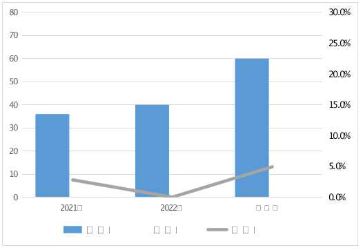 2023年车用乙醇汽油等11种车辆及电动自行车相关产品质量监督抽查情况的通报